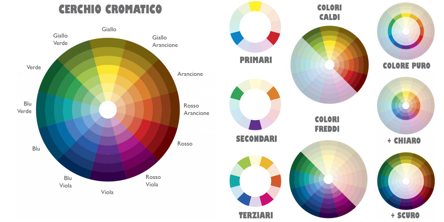 Cerchio cromatico per abbinamento colori