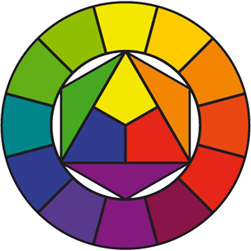 Abbinamento colori - Cerchio di Itten